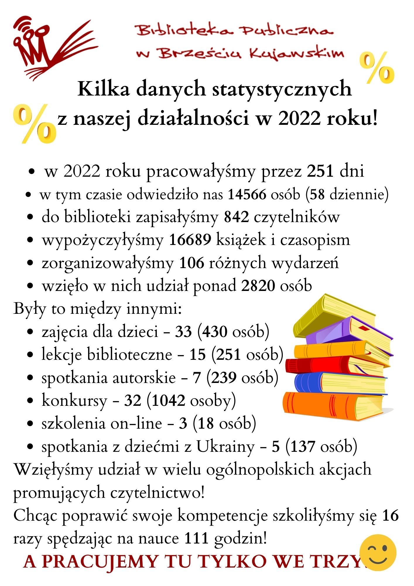 Kilka danych statystycznych z naszej działalności w 2022 roku! (2).jpg